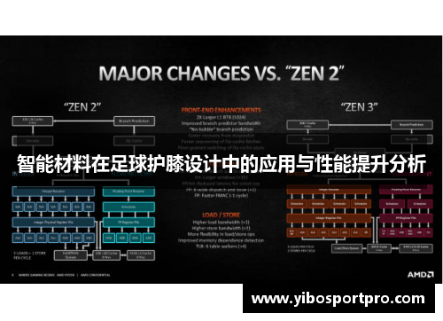 智能材料在足球护膝设计中的应用与性能提升分析